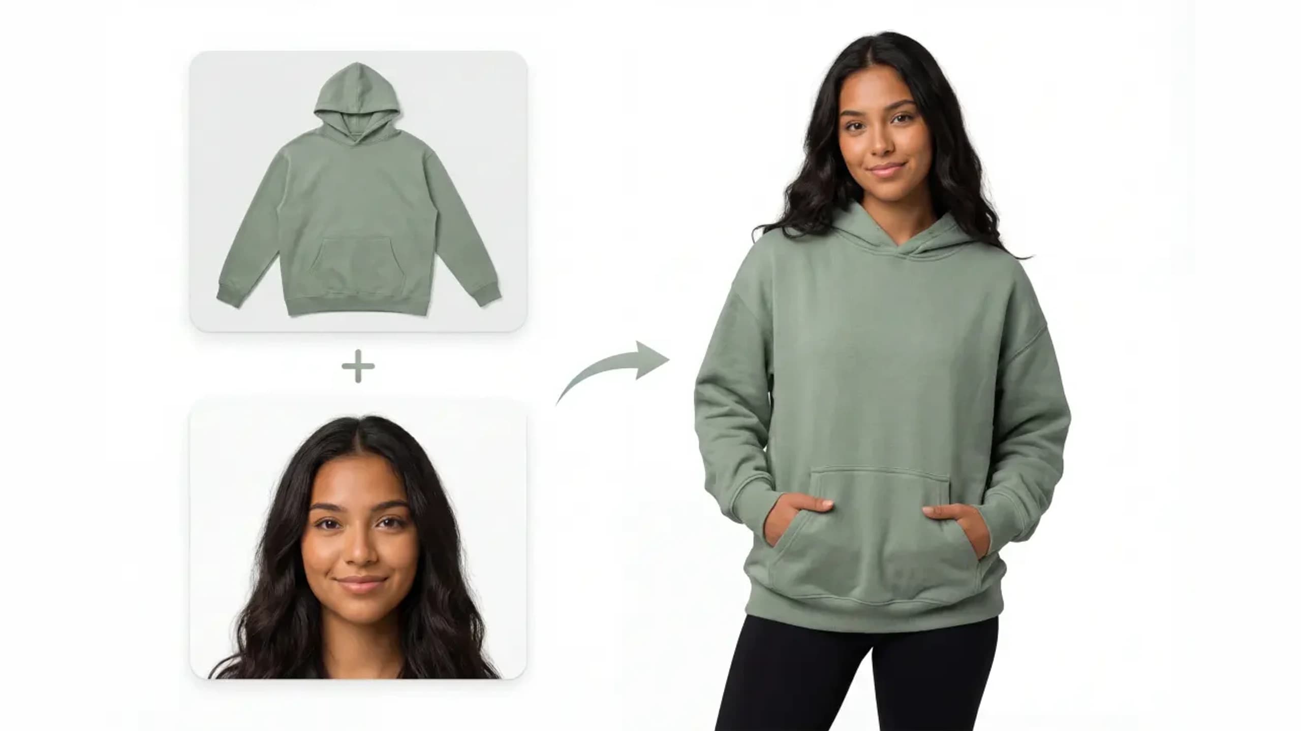 Garment transfer for an AI outfit video: a sage green hoodie flat-lay plus a photo of a person, combined into a full-body on-model result