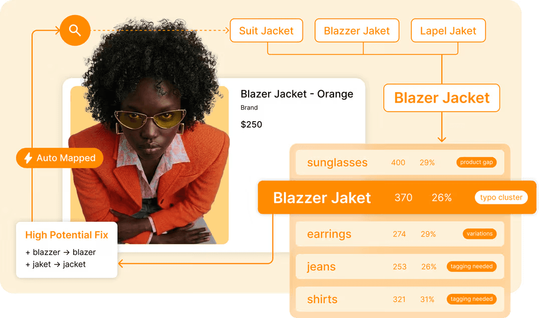 AI Tools for Ecommerce with YesPlz AI