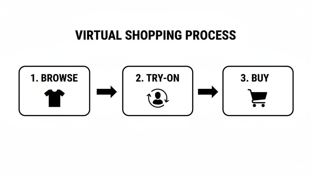 Virtual Dress Code The Ultimate Guide to a Virtual Dress Room for Fashion Brands